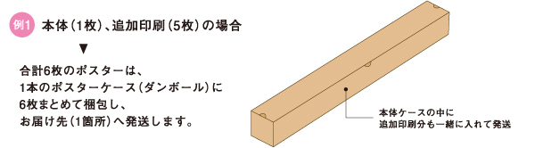 複数枚を1つに梱包する場合