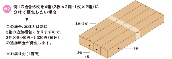 複数枚を個別梱包して1カ所にお届けする場合