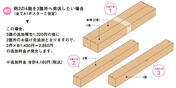 複数枚を個別梱包して複数カ所にお届けする場合