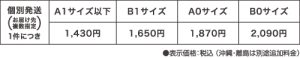 個別発送 1件につきA1サイズ以下1100円、B1サイズ1200円、A0サイズ1300円、B0サイズ1400円