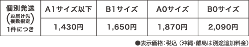 個別発送 1件につきA1サイズ以下1100円、B1サイズ1200円、A0サイズ1300円、B0サイズ1400円