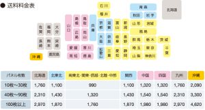 キャップモザイクアート用パネル用送料