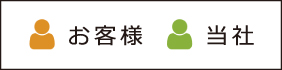 オレンジ：お客様、黄緑：当社