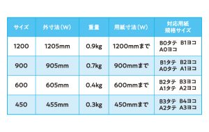 対応用紙サイズ