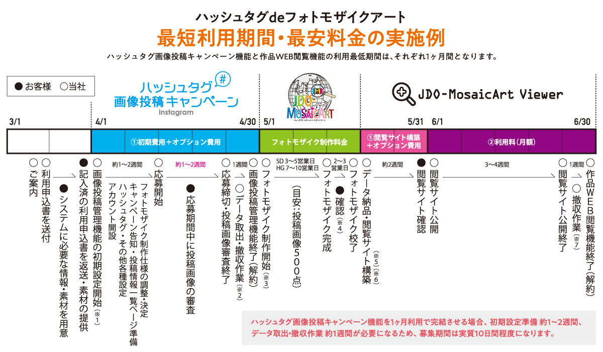 ハッシュタグdeフォトモザイクアート最短利用期間・最安料金の実施例