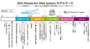 JDO-MosaicArt Web System モデルケース