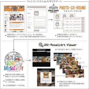 JDO-MosaicArt Web System の仕組み