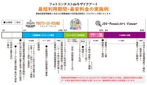 フォトコンテストdeモザイクアート最短利用期間・最安料金の実施例