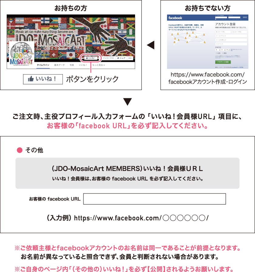 お客様のfacebookURLを必ず記入してください