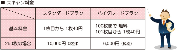 スキャン料金表