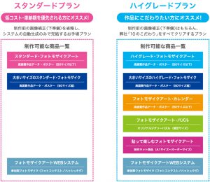 各プランで制作可能な商品一覧