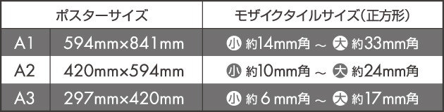 フォトモザイクモザイクタイルサイズ