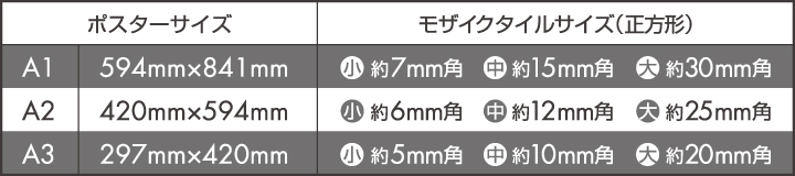 フォトモザイクモザイクタイルサイズ